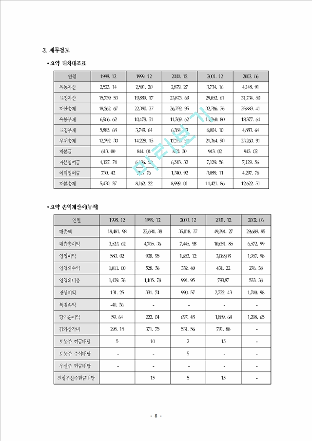 [기업분석] 이마트 경영전략.hwp